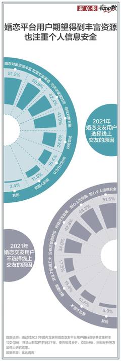 婚介服務(wù)中的技術(shù)開發(fā)與技術(shù)服務(wù) 你踩過(guò)這些坑嗎？