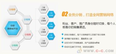 長春直銷獎(jiǎng)金結(jié)算系統(tǒng)開發(fā)與數(shù)據(jù)分析后臺(tái)技術(shù)實(shí)現(xiàn)