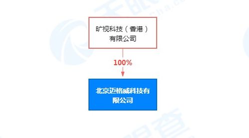 李開復退出北京邁格威科技董事，曠視科技關聯公司全資持股聚焦計算機技術開發
