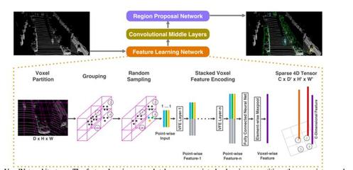 蘋果在無人車技術領域的新突破 教汽車精準識別物體