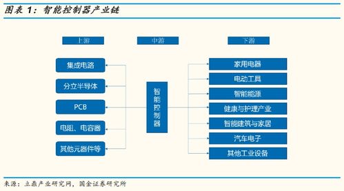 復(fù)合年化增長(zhǎng)46%的拓邦股份 以技術(shù)服務(wù)驅(qū)動(dòng)未來