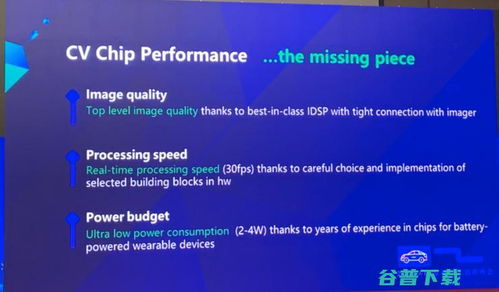 計算機視覺技術 驅動自動駕駛發展的核心引擎