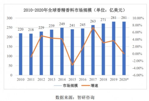 萬香科技IPO 以技術創新驅動，賦能香料香精產品多元應用