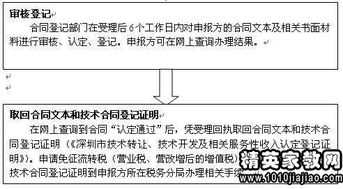 技術(shù)轉(zhuǎn)讓合同書(shū)范本（技術(shù)推廣類(lèi)）